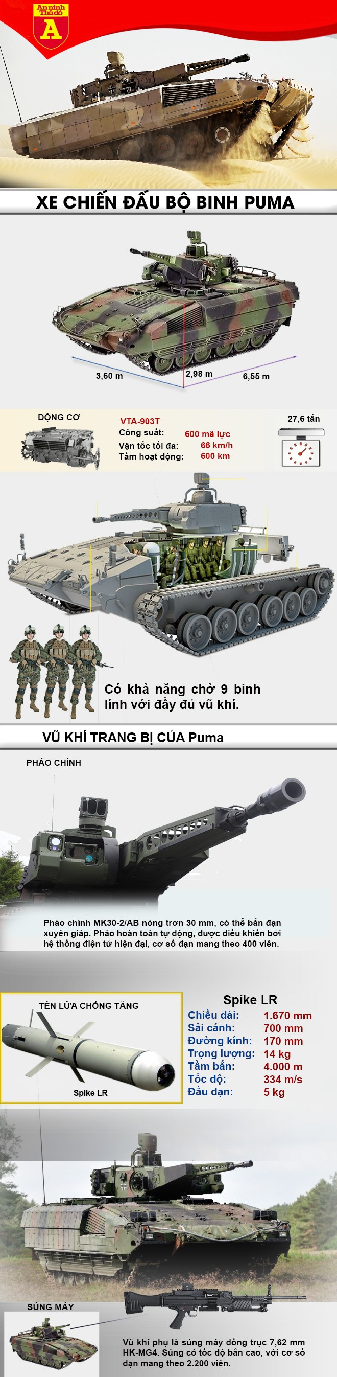 [ĐỒ HỌA] Đức nâng tổng số xe chiến đấu bộ binh Puma lên 300 chiến để đối trọng Nga ảnh 2