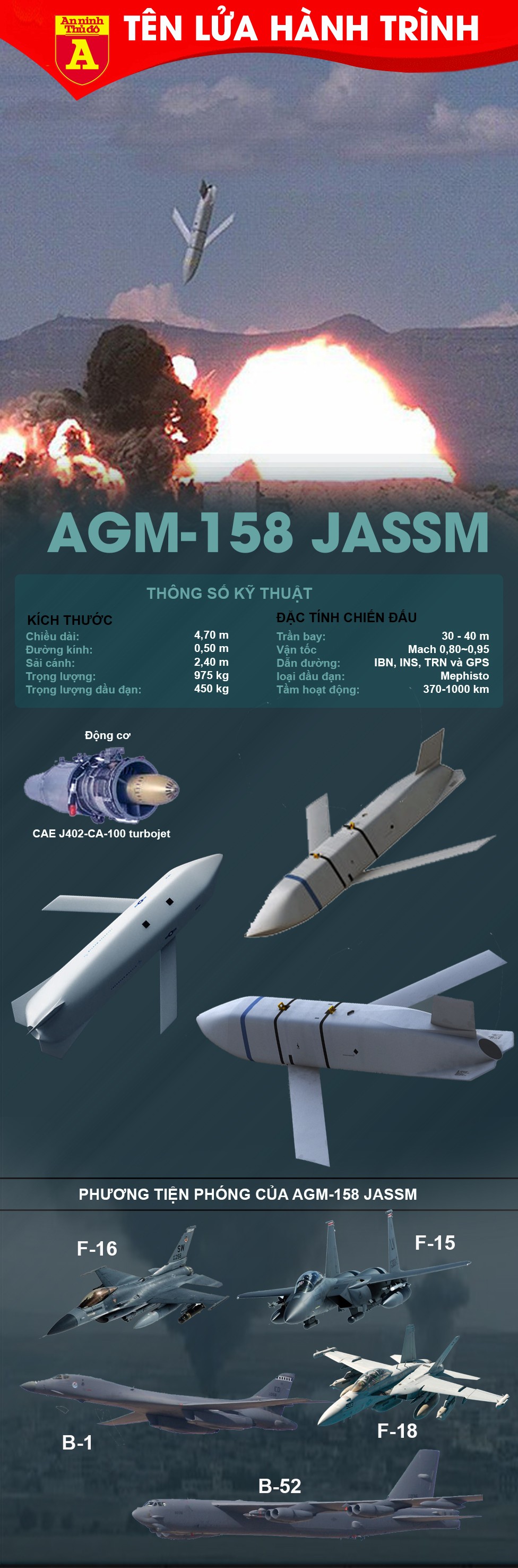 [ĐỒ HỌA] Sát thủ AGM-158 Mỹ định hình chiến lược tác chiến mới của hải quân Mỹ? ảnh 2