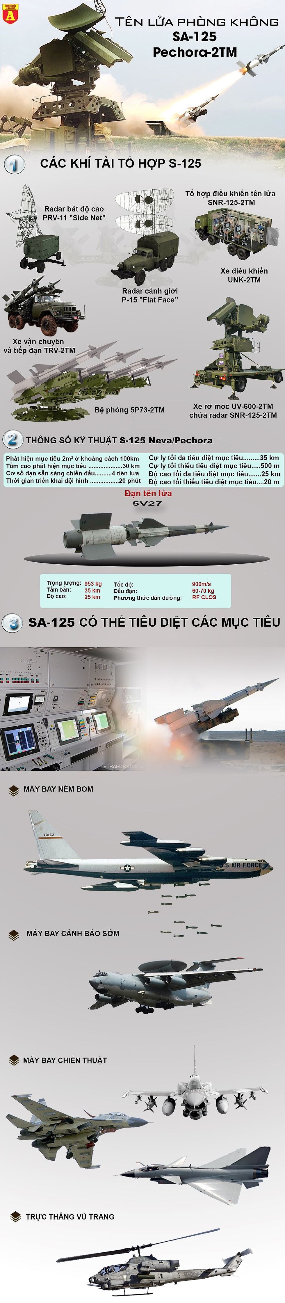 [Info] Thời điểm năm 1979, Việt Nam sở hữu hệ thống tên lửa mạnh nhất châu Á ảnh 2