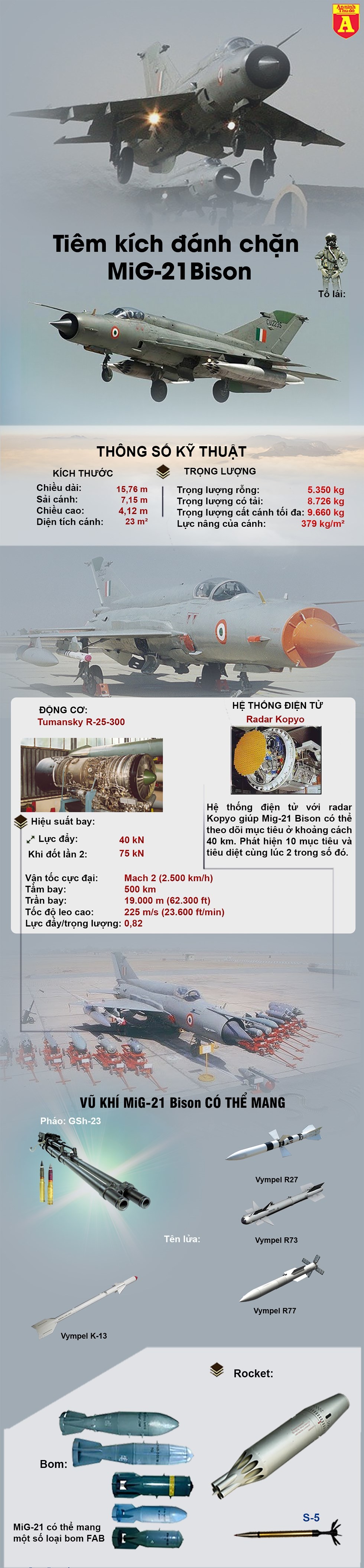 [Info] Tiết lộ sốc: MiG-21 Bison Ấn Độ không thần thánh và đã thất bại khi bắn hạ F-16 Pakistan ảnh 3