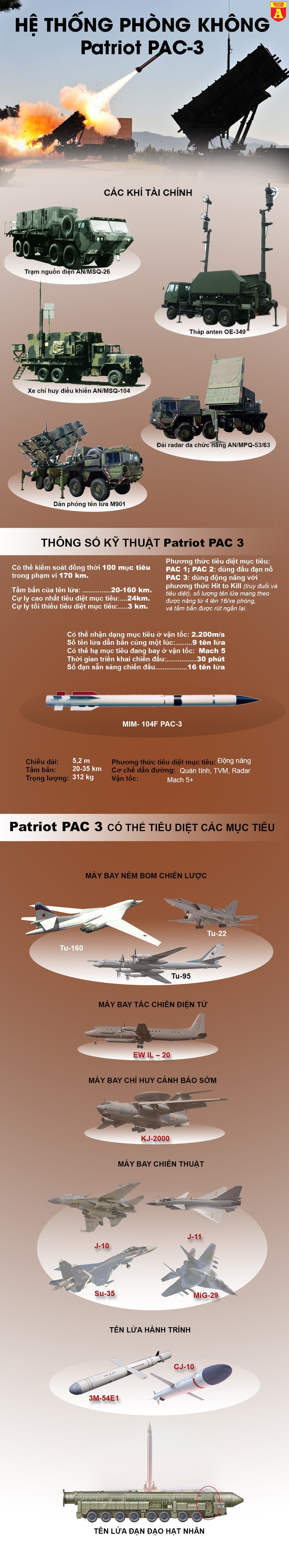 [Info] "Chớp lửa" Patriot Mỹ không hấp dẫn bằng "Rồng lửa" S-400 ảnh 2