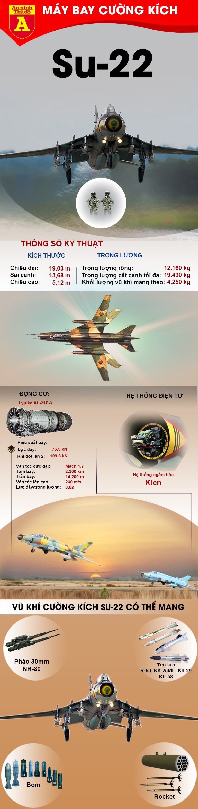[Info] "Đôi cánh ma thuật" Su-22 Việt Nam lâm nạn khi hạ cánh ảnh 2
