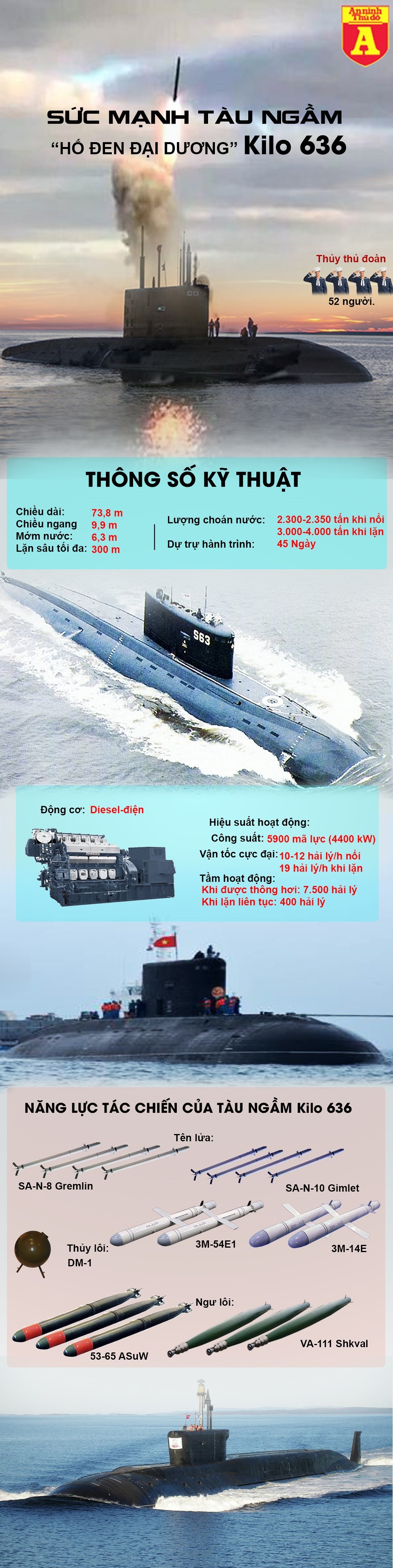 [Info] Tàu ngầm Kilo 636 mạnh cỡ nào khiến các nước phát thèm ảnh 2