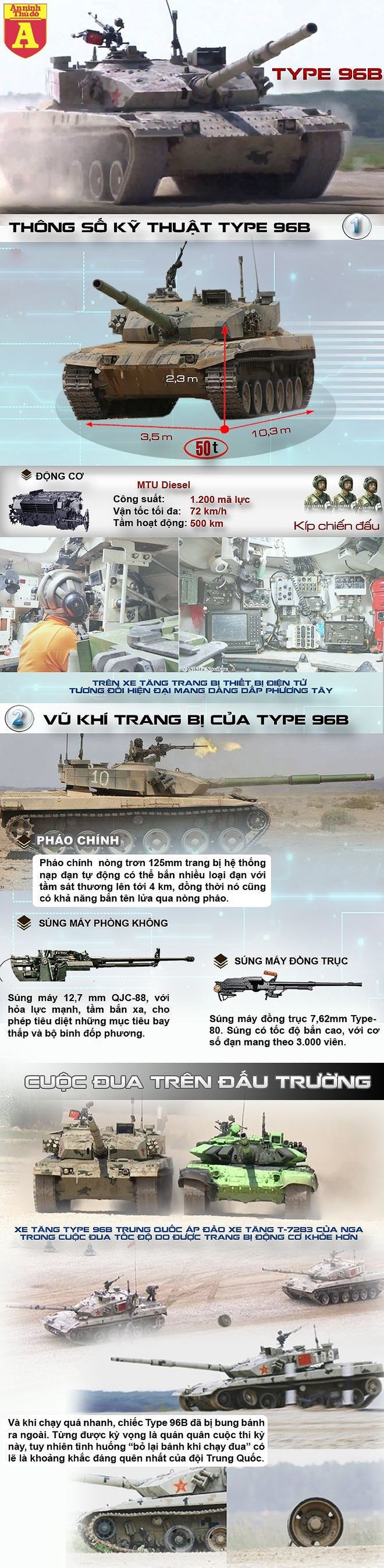 [Info] Trung Quốc đã thua giải đấu tăng dù mang xe tăng "quốc bảo" Type-96B đi thi đấu ảnh 2