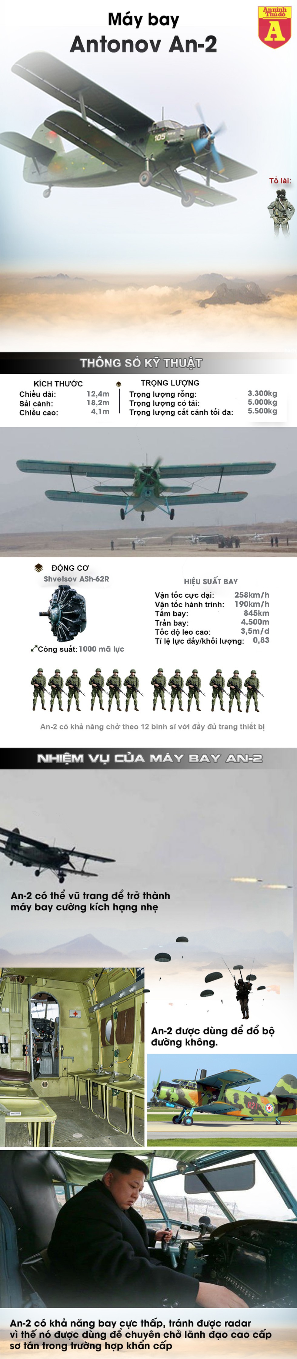 [Info] Đây chính là lý do Triều Tiên cho "lão tướng" An-2 đóng giả chiến thần F-15K ảnh 2
