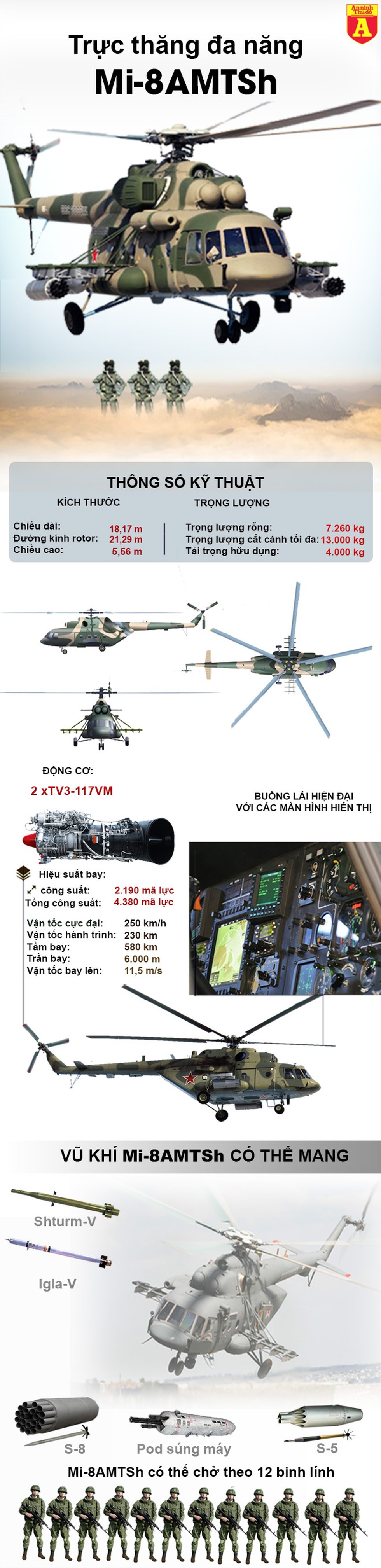 [Info] Nga quyết định triển khai trực thăng "kẻ hủy diệt" Mi-8AMTSh tới Syria ảnh 2