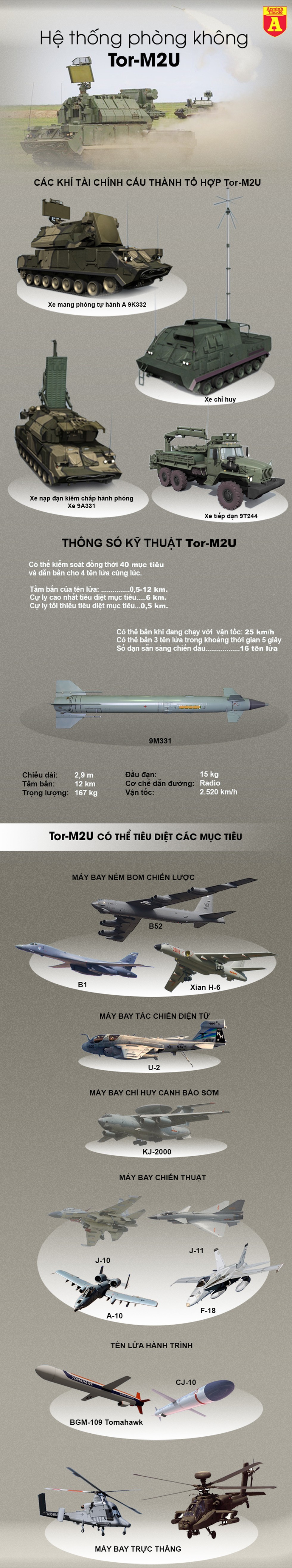 [Info] 'Một tên hai nhạn', sát thủ Tor-M2U Nga bắn cháy UAV của cả Anh lẫn Mỹ ảnh 3