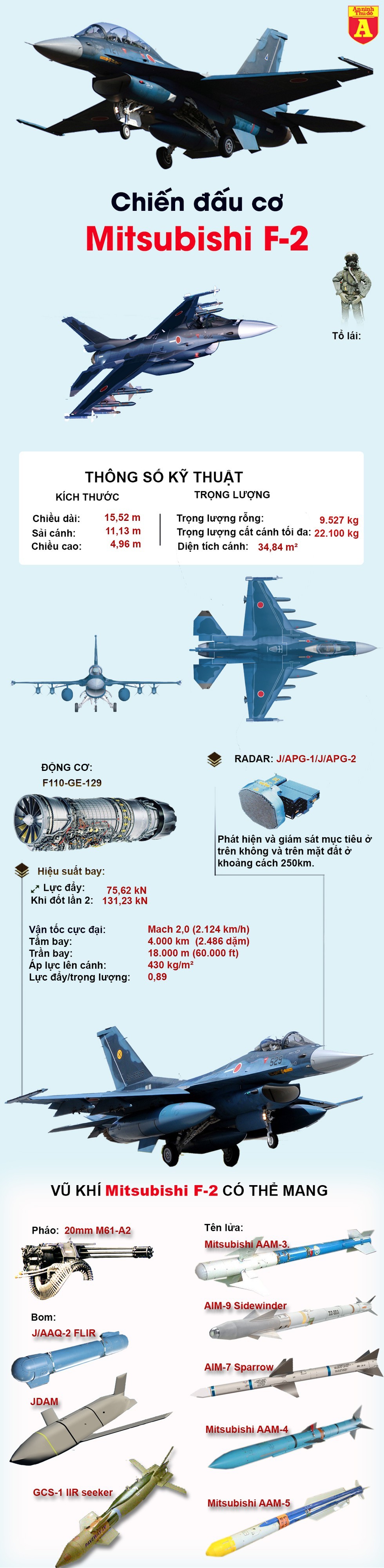 [Info] Mitsubishi F-2, phiên bản mạnh nhất được phát triển từ F-16 khiến Trung Quốc lo sợ ảnh 2