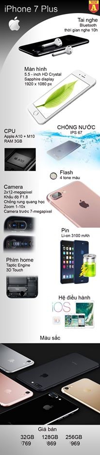[Infographic] iPhone 7 Plus – Siêu phẩm đến từ những giấc mơ ảnh 1