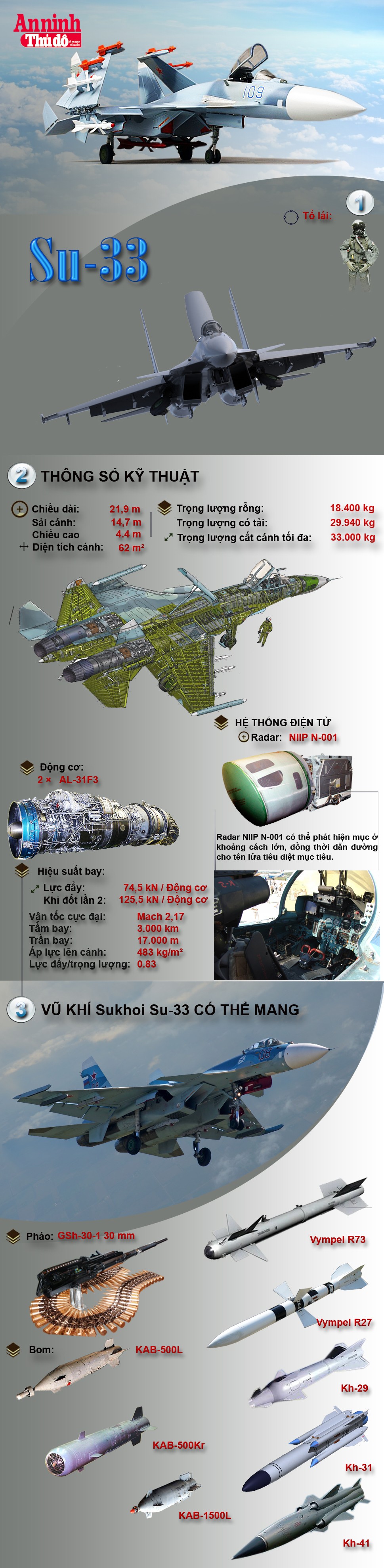 [Infographic] Sukhoi Su-33–Sức mạnh tiêm kích hạm hạng nặng của Nga ảnh 2