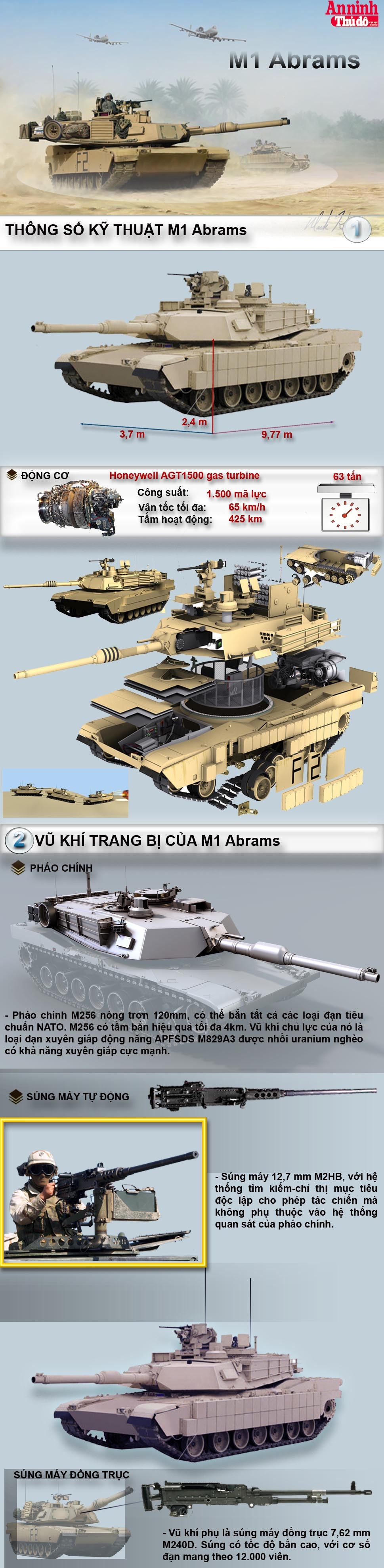 [Infographic] Xe tăng M1 Abrams - lô cốt di động của lục quân Mỹ ảnh 2