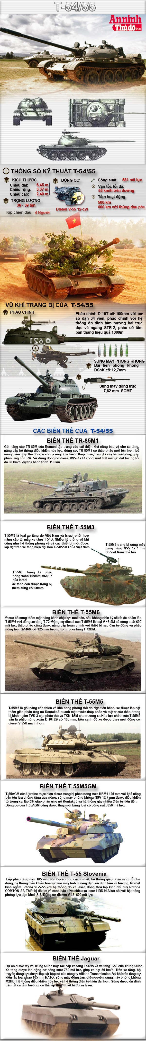 [Infographic] Xe tăng T-54/55 - Người hùng chốn sa trường ảnh 1