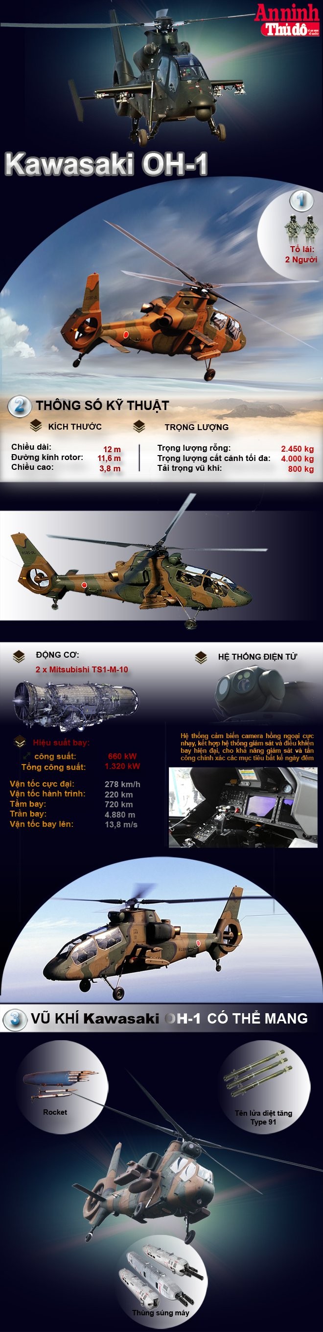 [Infographic] Kawasaki OH-1 - Trực thăng tấn công đầy uy lực của Nhật Bản