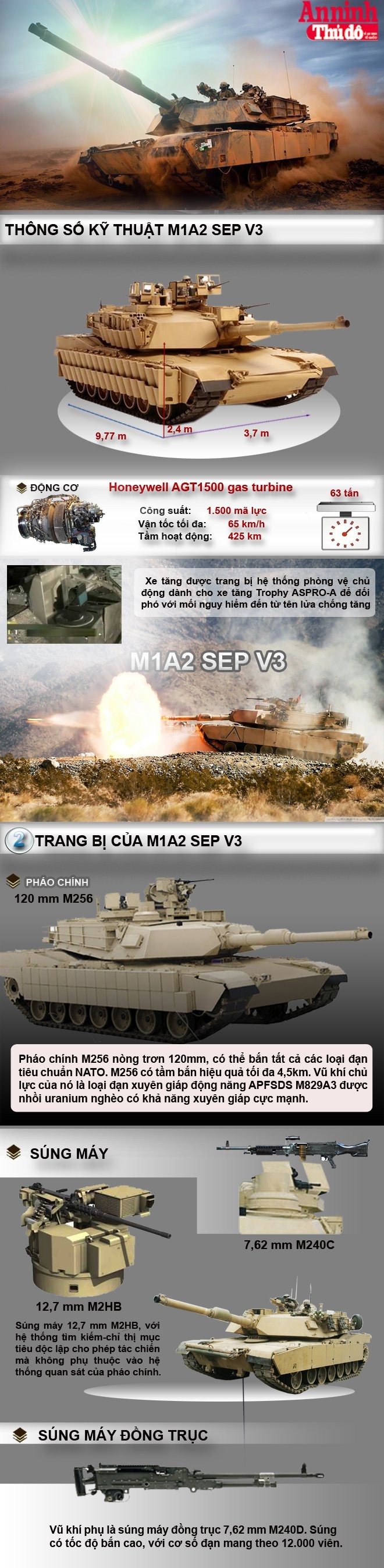 [Infographic] M1A2 SEP V3 - "Hổ lửa" mọc thêm cánh ảnh 2
