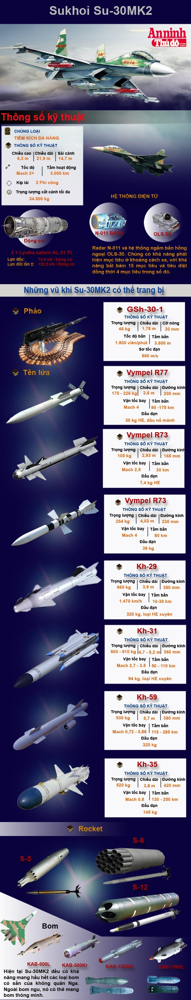 [Infographic] Kho vũ khí khủng khiếp của Sukhoi Su-30MK2