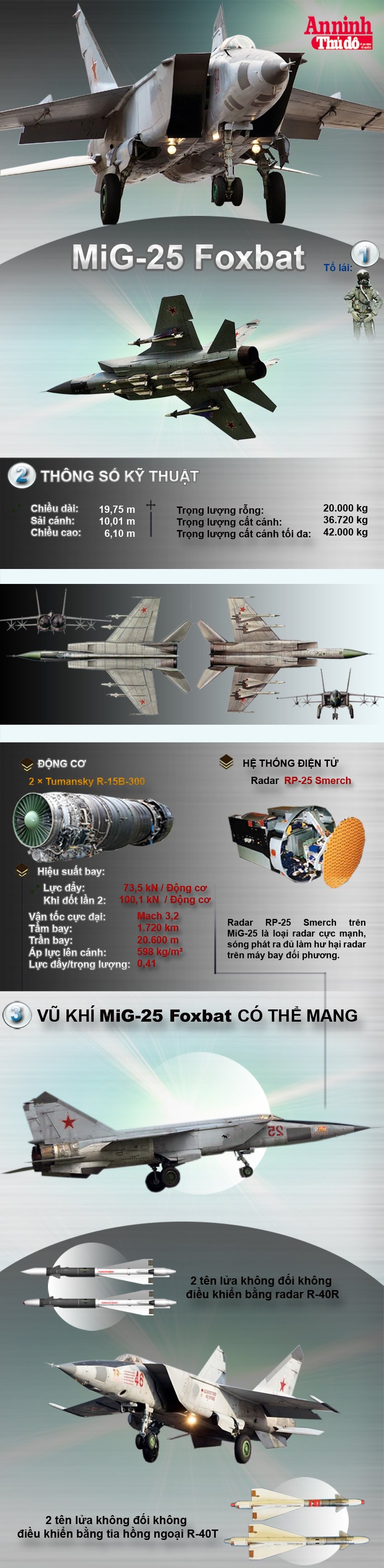 [Infographic] MiG-25-Cơn ác mộng một thời của phương Tây ảnh 2