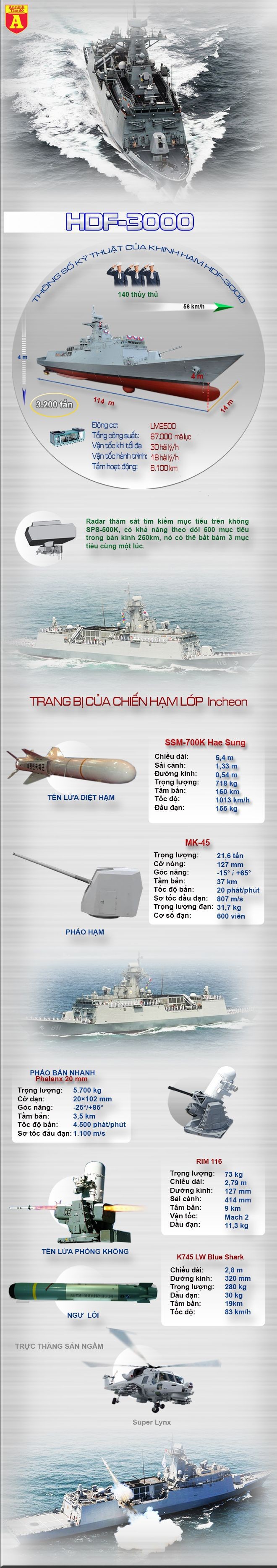 [Infographic] Khinh hạm HDF-3000 - "Mãnh thú" trên Biển Đông ảnh 2