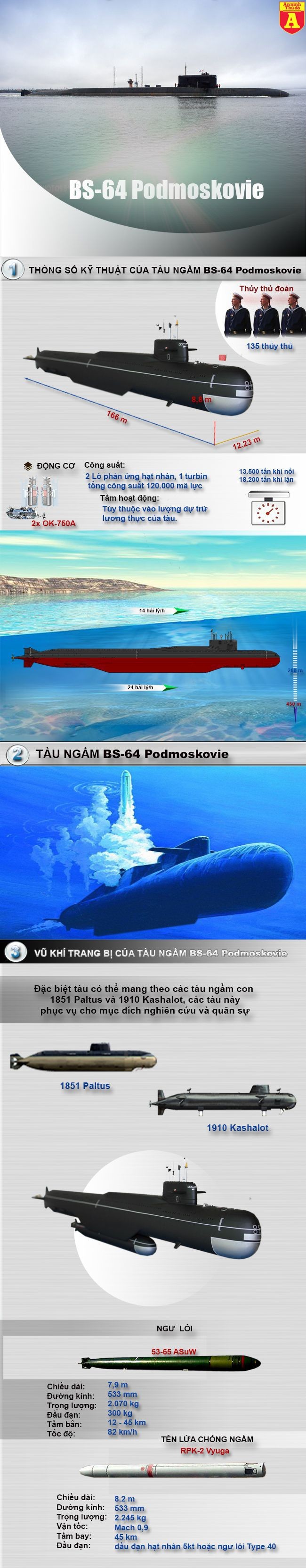 [Infographic] Siêu tàu ngầm do thám của Nga khiến Mỹ "ớn lạnh" ảnh 2