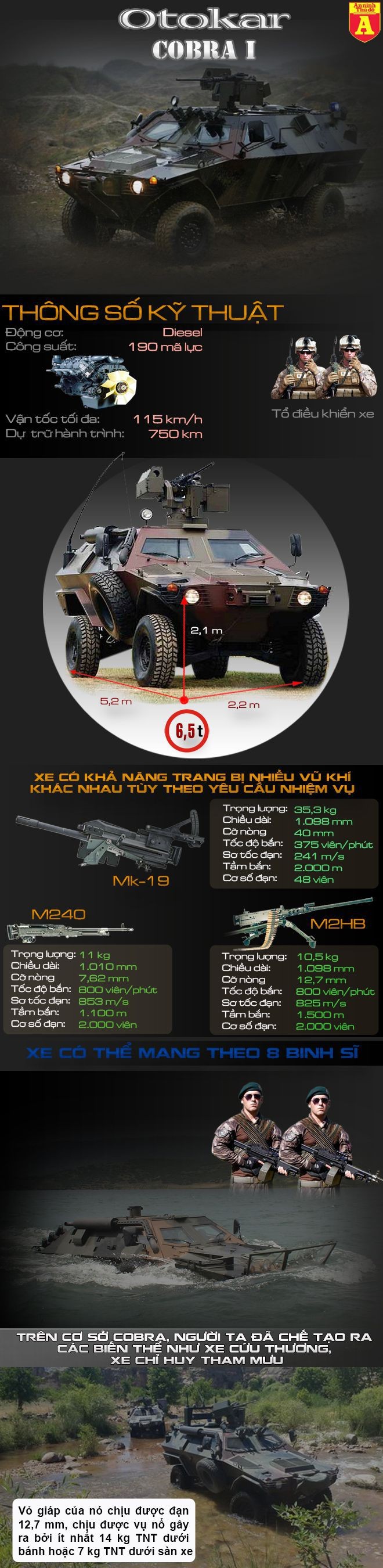 [Infographic] Việt Nam có nên mua xe thiết giáp Otokar Cobra I thay thế V-100? ảnh 2