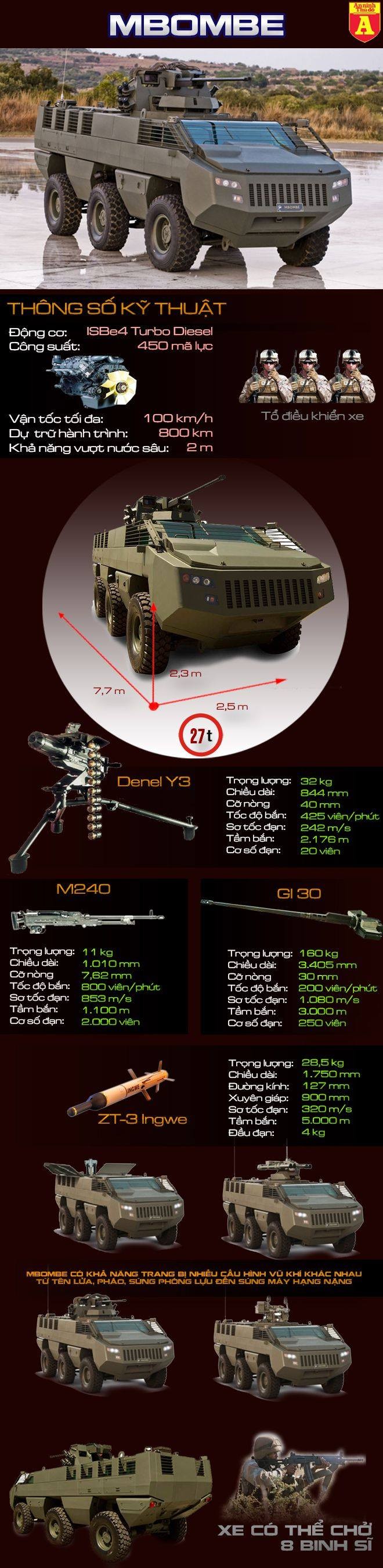 [Infographic] Mbombe - Ứng viên thay thế BTR-60 của Việt Nam ảnh 2