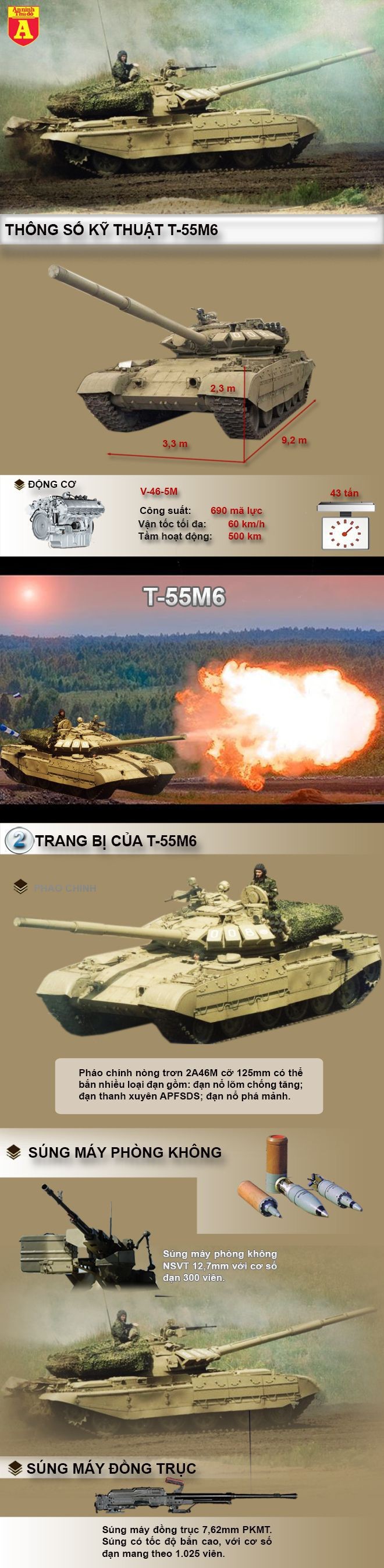 [Infographic] Gói nâng cấp cực mạnh của tăng T-55 ảnh 2