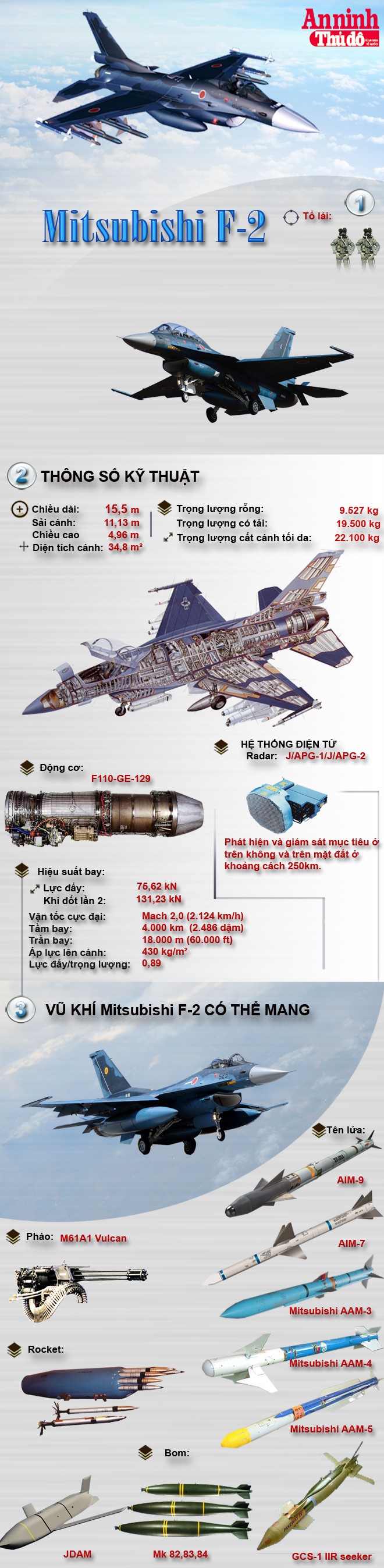 [Infographic] Mitsubishi F-2 – Tinh hoa của công nghiệp quốc phòng Nhật Bản