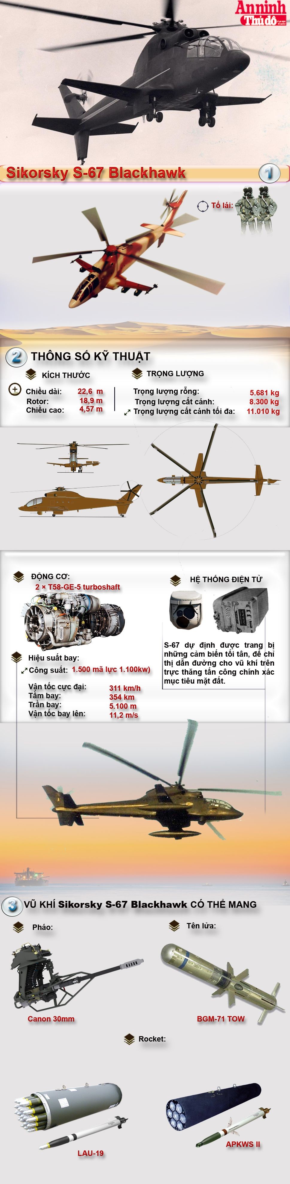 [Infographic] Sikorsky S-67 Blackhawk- trực thăng tấn công chết yểu của Mỹ ảnh 1
