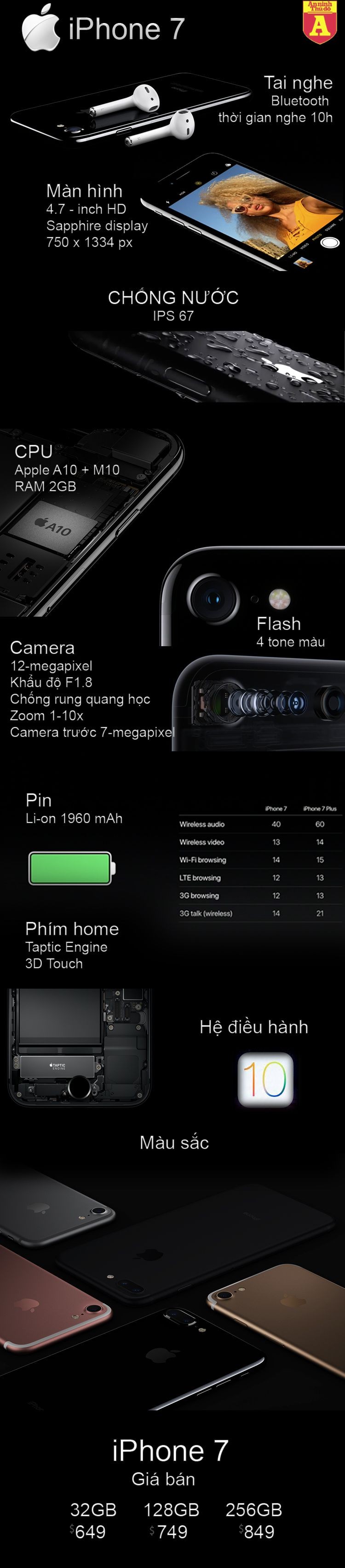 [Infographic] iPhone 7– Nữ hoàng của làng công nghệ di động ảnh 1