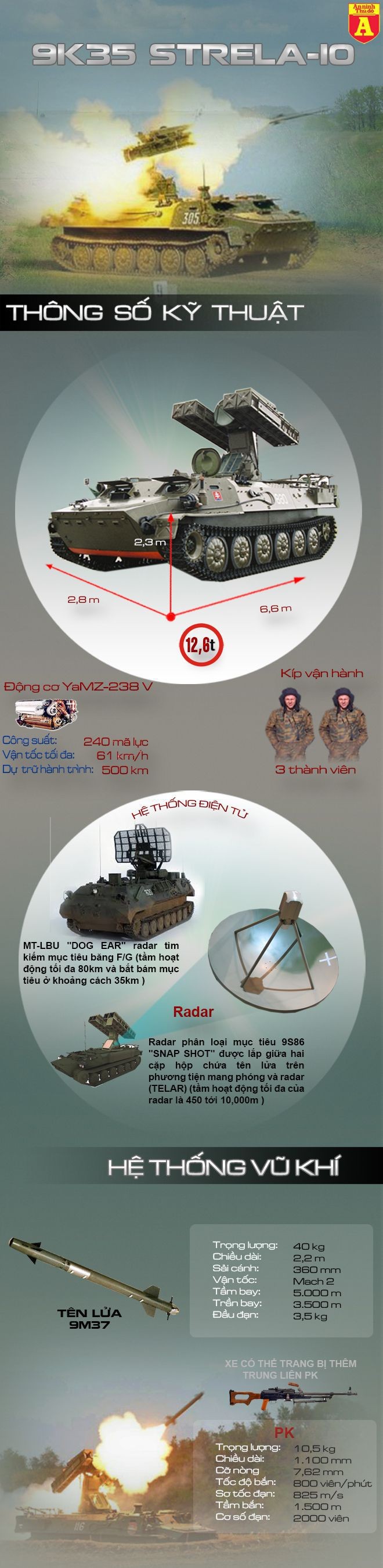 [Infographic] Sát thủ phòng không tầm thấp của Việt Nam ảnh 1