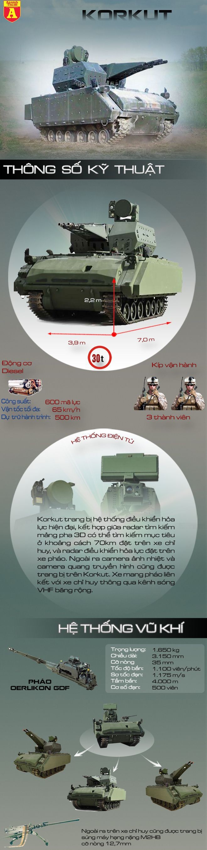 [Infographic] Korkut - Ứng cử viên thay thế pháo phòng không ZSU-23-4 của Việt Nam ảnh 1