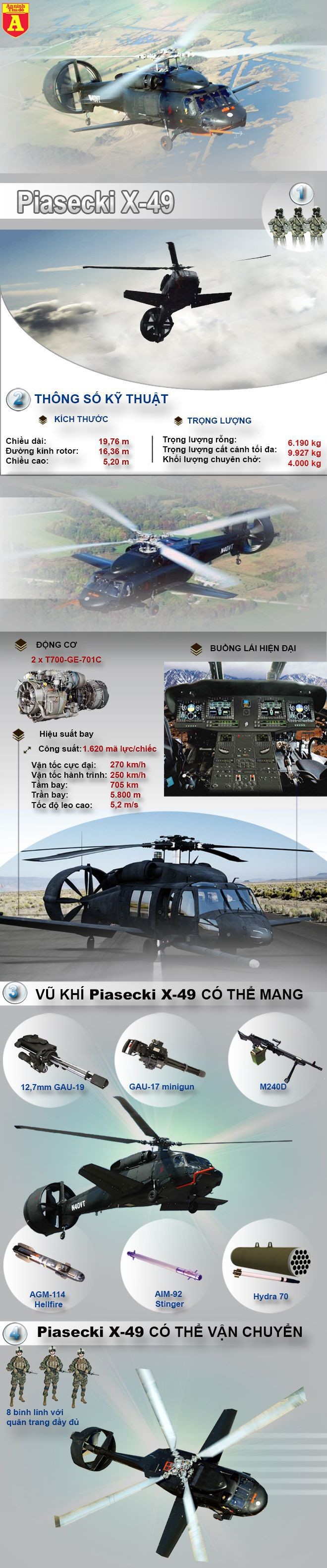 [Infographic] Siêu trực thăng tương lai của quân đội Mỹ ảnh 1