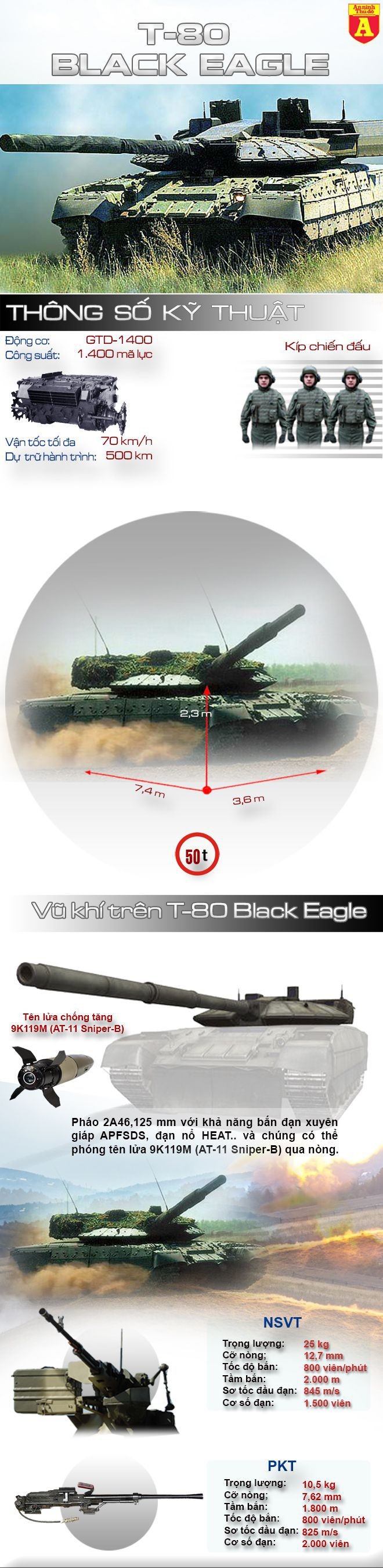 [Infographic] T-80UM2 Black Eagle – Siêu tăng chết yểu của Nga ảnh 1