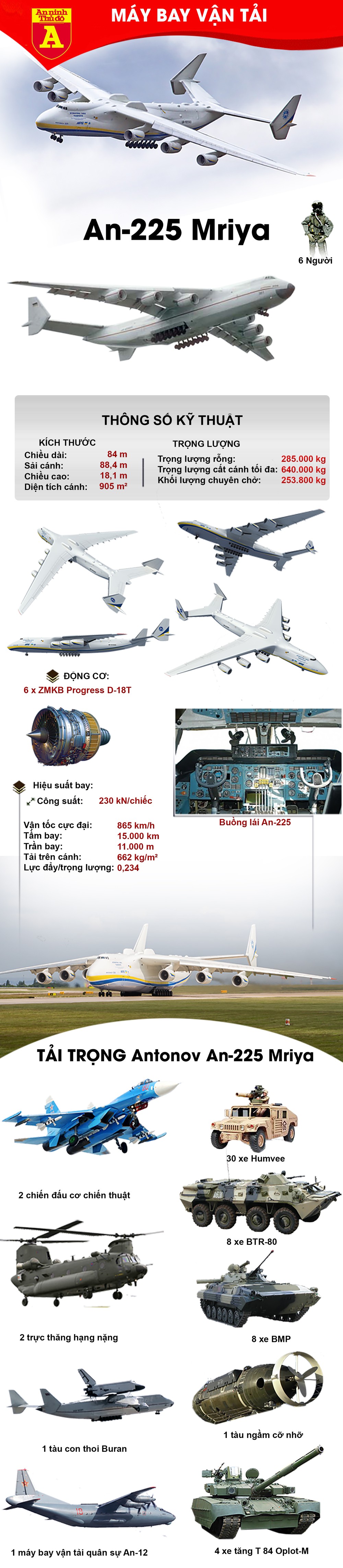 [Info] Kỳ quan công nghệ Liên Xô với siêu máy bay vận tải nặng 640 tấn ảnh 2