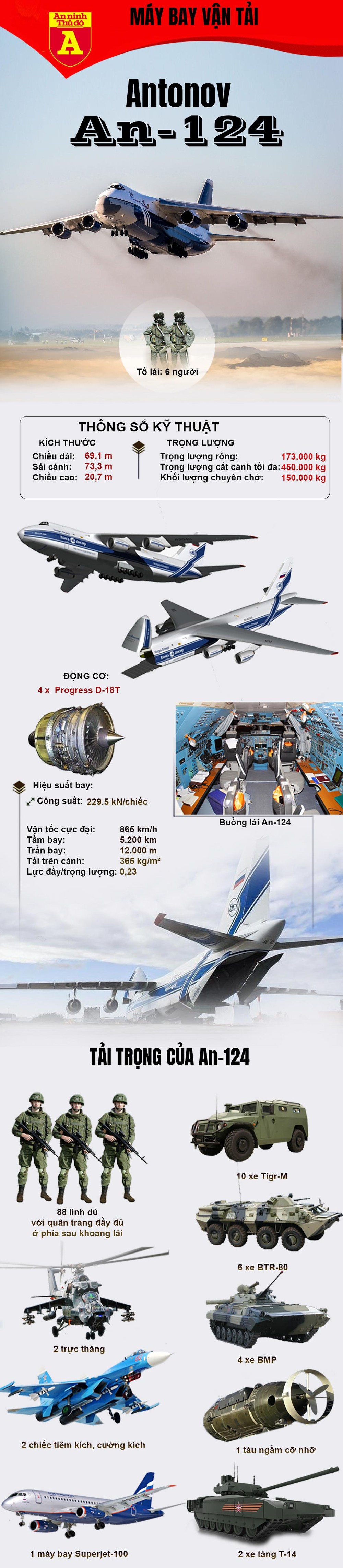 Vận tải cơ khổng lồ An-124 Nga tức tốc tới Kazakhstan để làm gì? ảnh 2