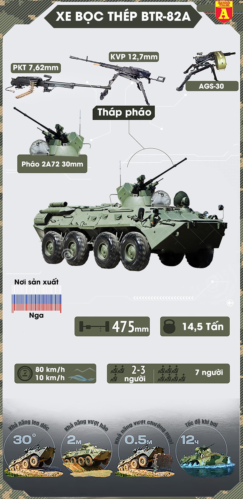 Thiết giáp BTR-82A Nga xuất hiện để ổn định tình hình tại Kazakhstan ảnh 2