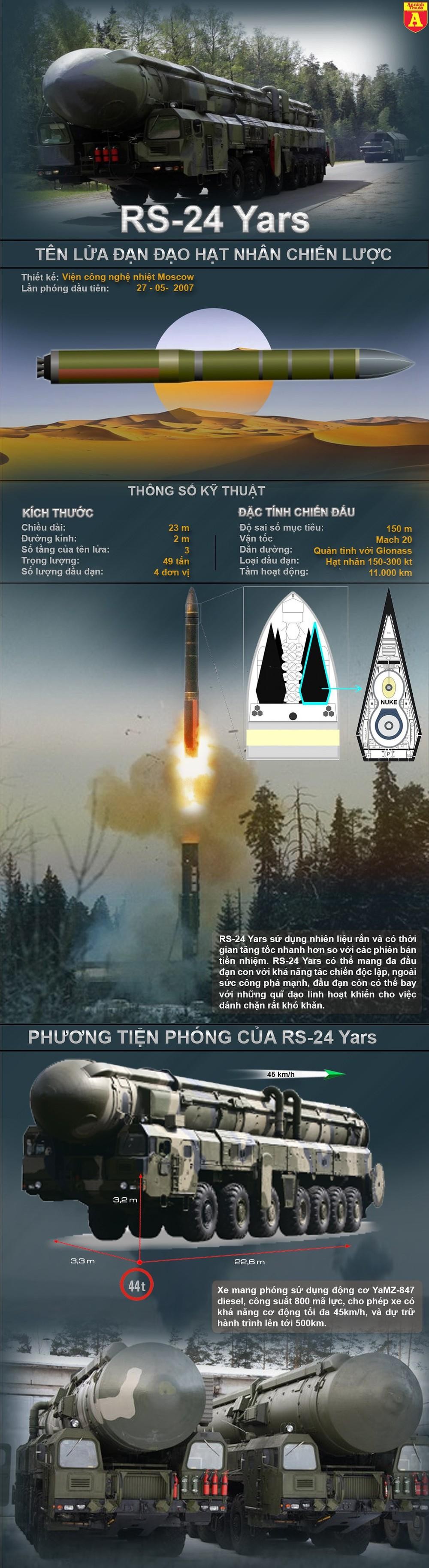 Nga thử tên lửa đạn đạo hạt nhân có thể xuyên thủng lá chắn phòng thủ NATO ảnh 2