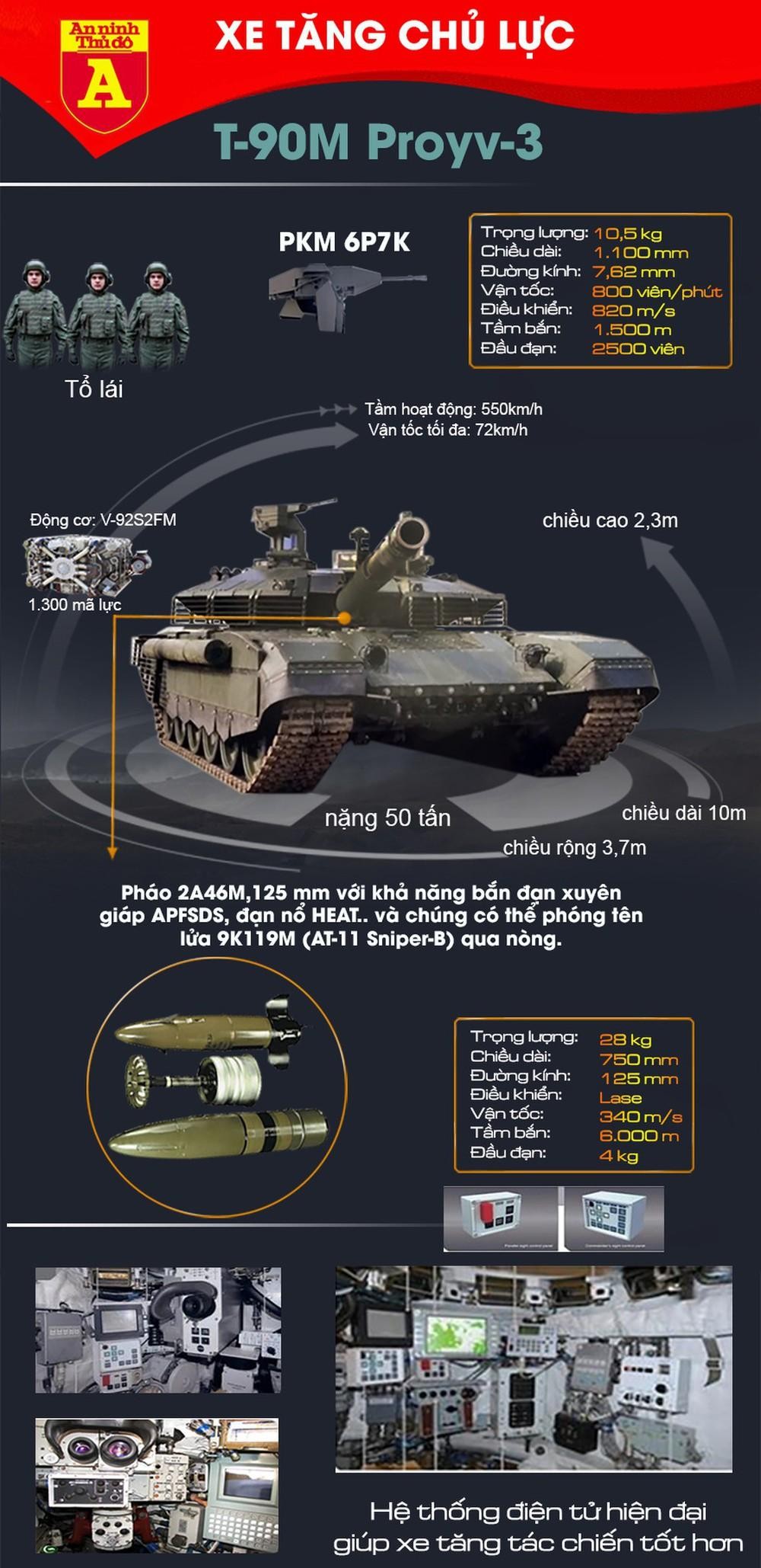 Xe tăng T-90M bị Javelin bắn hạ báo trước cái kết tốn kém cho quân đội Nga ảnh 4