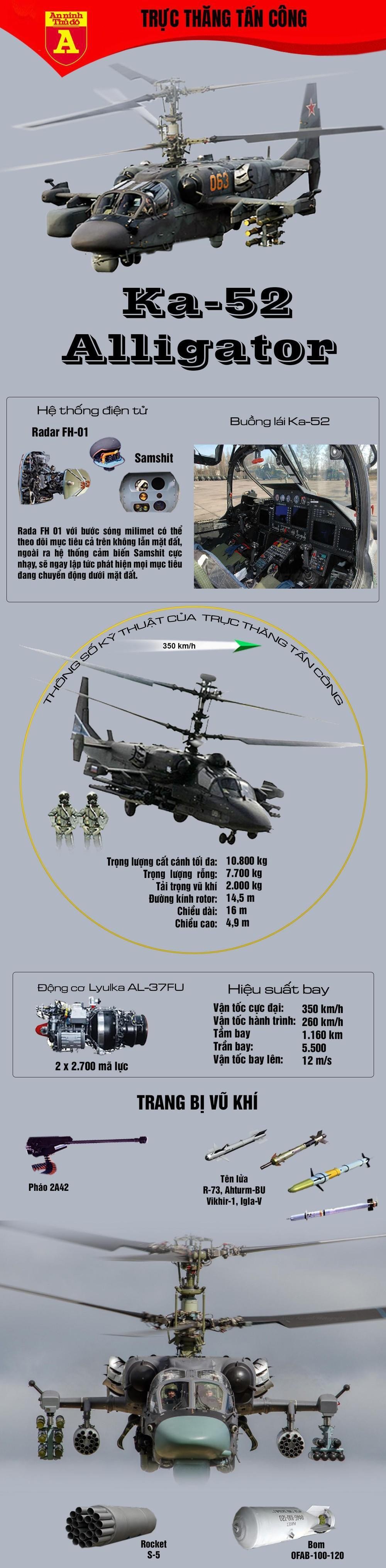 Nổ lớn ở căn cứ Nga, trực thăng tấn công Ka-52 trị giá 16 triệu USD bị phá hủy ảnh 3