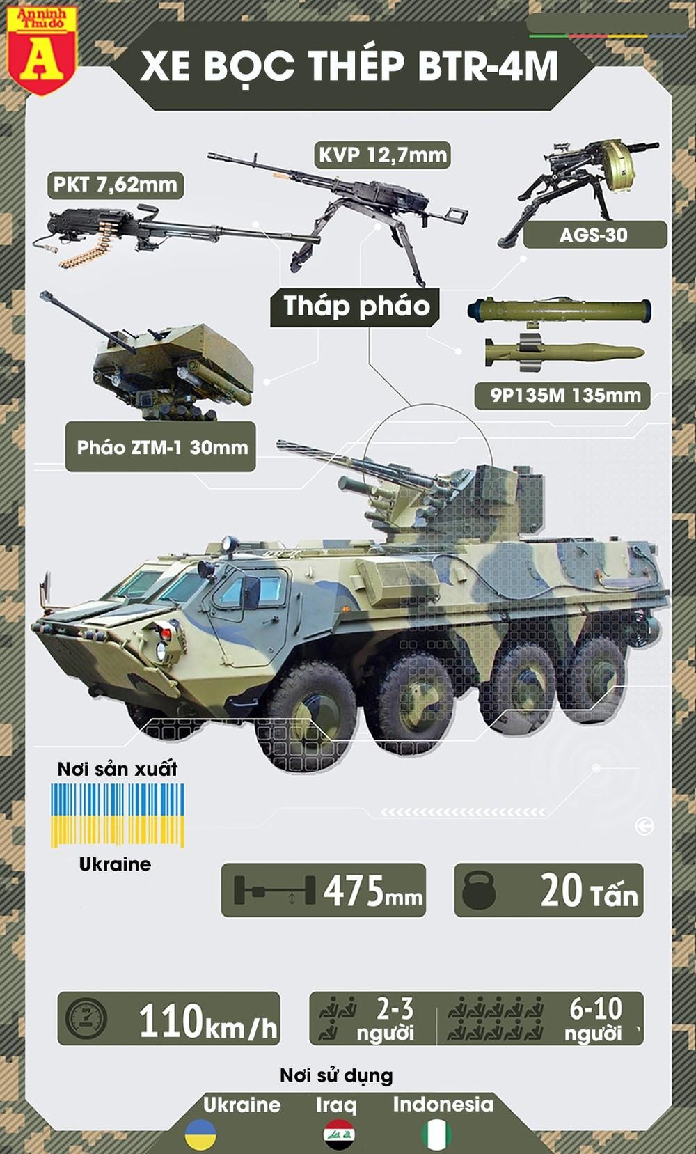 Quân đội Ukraine phải bỏ lại thiết giáp BTR-4M cực mạnh vì lý do bất ngờ ảnh 4