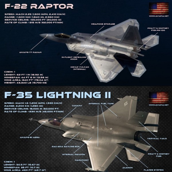 f 35 lightning ii vs f 22 raptor