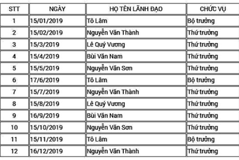 Lịch tiếp công dân định kỳ của lãnh đạo Bộ Công an năm 2019 ảnh 1