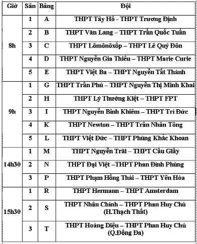 Những thách thức cuối cùng ảnh 2