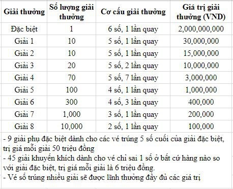 KQXSNT 3/12 - Kết quả xổ số Ninh Thuận hôm nay ngày 3 tháng 12 năm 2021 ảnh 1