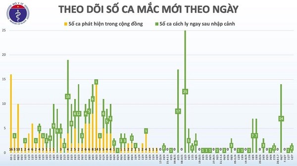 Hai người về từ Nga mắc Covid-19, một người Hà Nội và một người Hải Dương ảnh 1