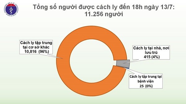 Một người Hà Nội mắc Covid-19 sau khi về từ Nga ảnh 1