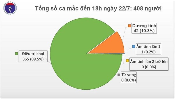 7 chuyên gia dầu khí của Nga mắc Covid-19 sau khi nhập cảnh vào Việt Nam ảnh 1