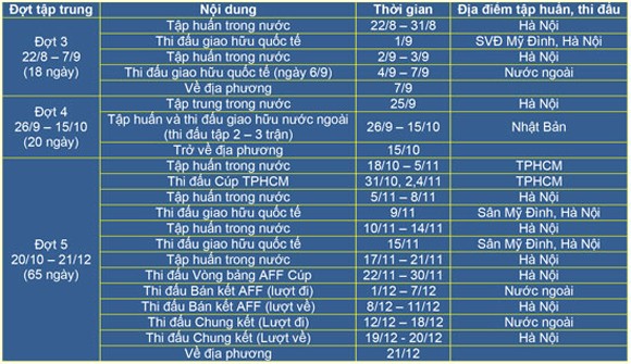 Tuyển Việt Nam thoát bảng tử thần tại AFF Cup 2014 ảnh 3