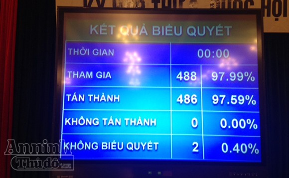 Quốc hội chính thức thông qua Hiến pháp sửa đổi ảnh 2