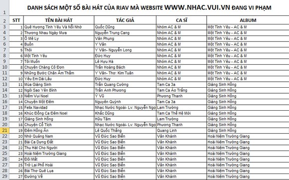 3 "ông lớn" nhạc trực tuyến bị "tố" vi phạm bản quyền âm nhạc ảnh 3