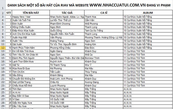 3 "ông lớn" nhạc trực tuyến bị "tố" vi phạm bản quyền âm nhạc ảnh 4